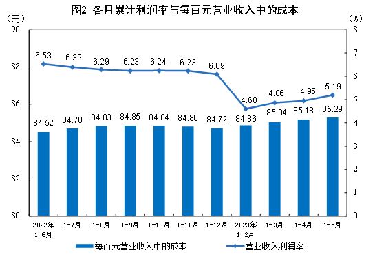 圖片來源：國家統(tǒng)計局官網(wǎng)